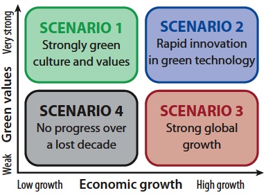 EU_OHSA_scenarios