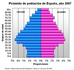 piramide_población_españa