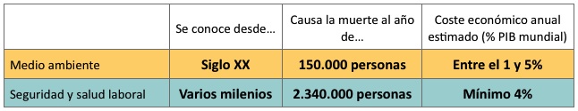 tabla_costes_SST_ENV