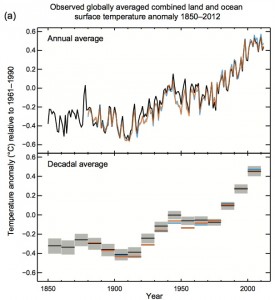 global_temperature_data