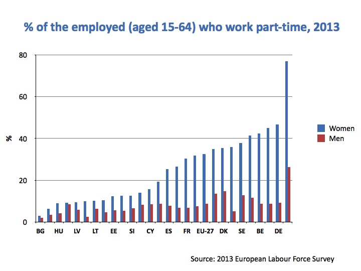 ETUI_conf_part_time_work