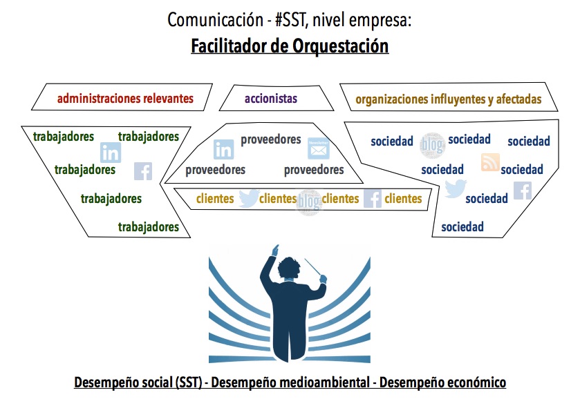 orquestación_comm_SST